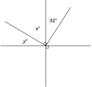 How many degrees is x? 32° 58° 64° 90° How many degrees is y? 32° 58° 64° 90°-example-1