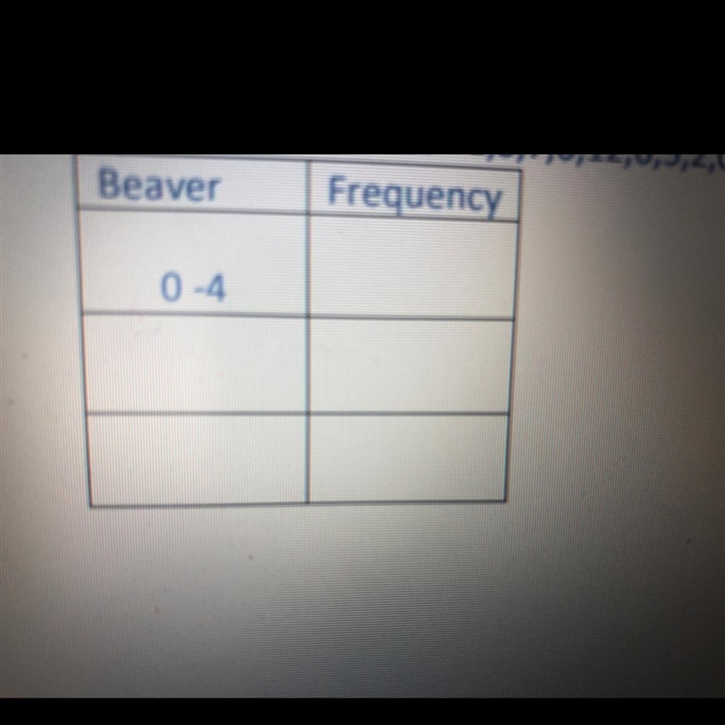 14. The number of beaver observed along a certain river per day over a one-week. What-example-1