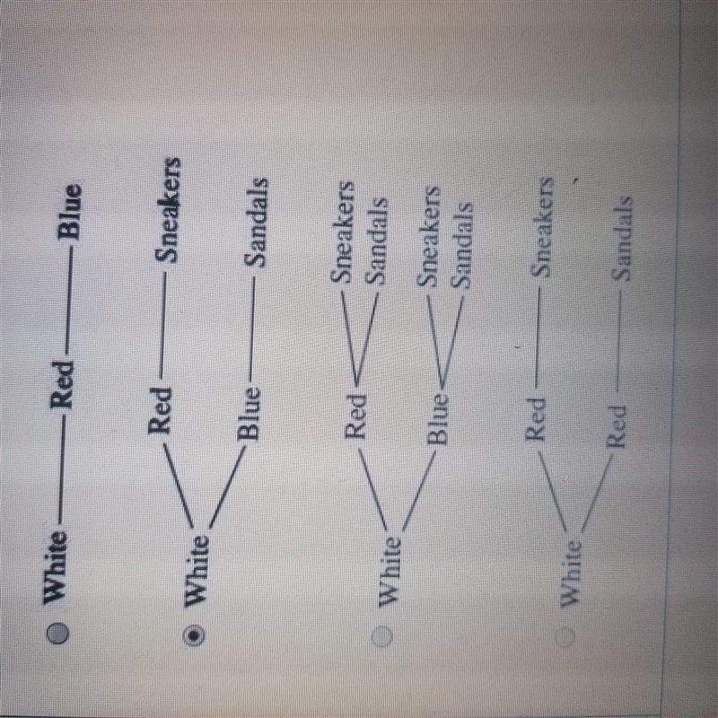 Which diagram shows all the possible combinations of 1 shirt, 1 pair of shorts, and-example-1