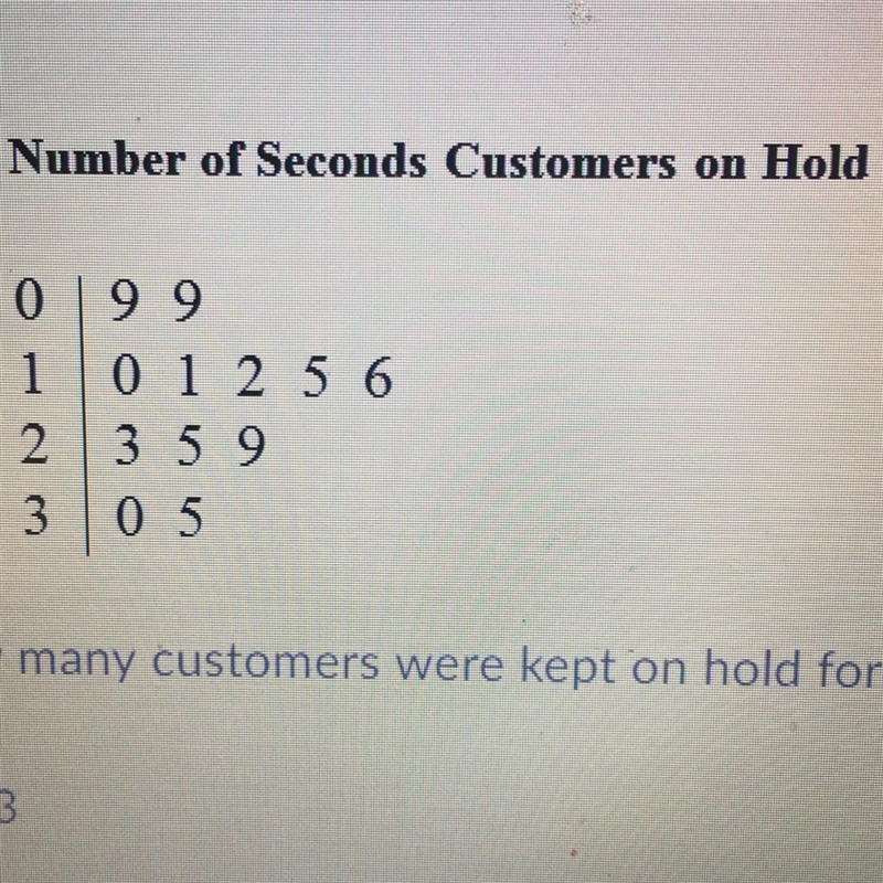 How many customers were kept on hold for less than 25 seconds?-example-1