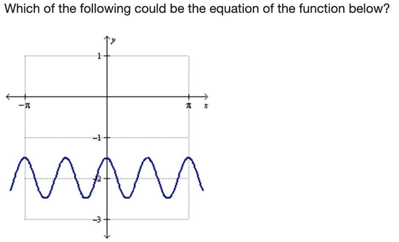 Which of the following could be the equation of the function below? On a coordinate-example-1