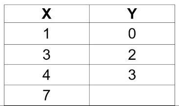 Complete the table below.-example-1