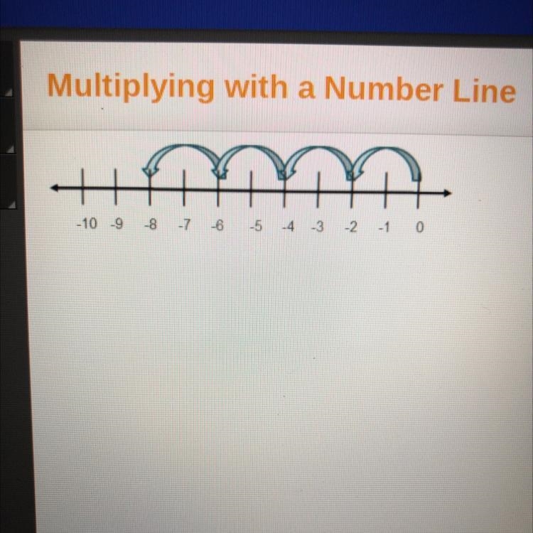 I REALLY NEED THIS NOW. PLEASE HELP ME!! Which multiplication problem is modeled on-example-1