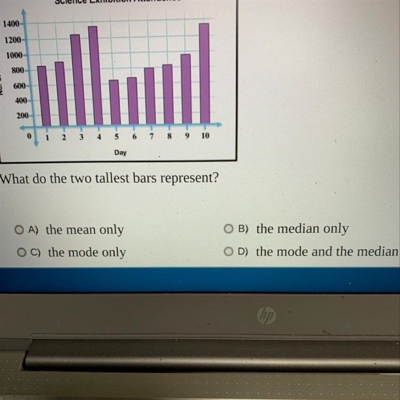 This Bar Graph shows the number of people who visited the science exhibition during-example-1