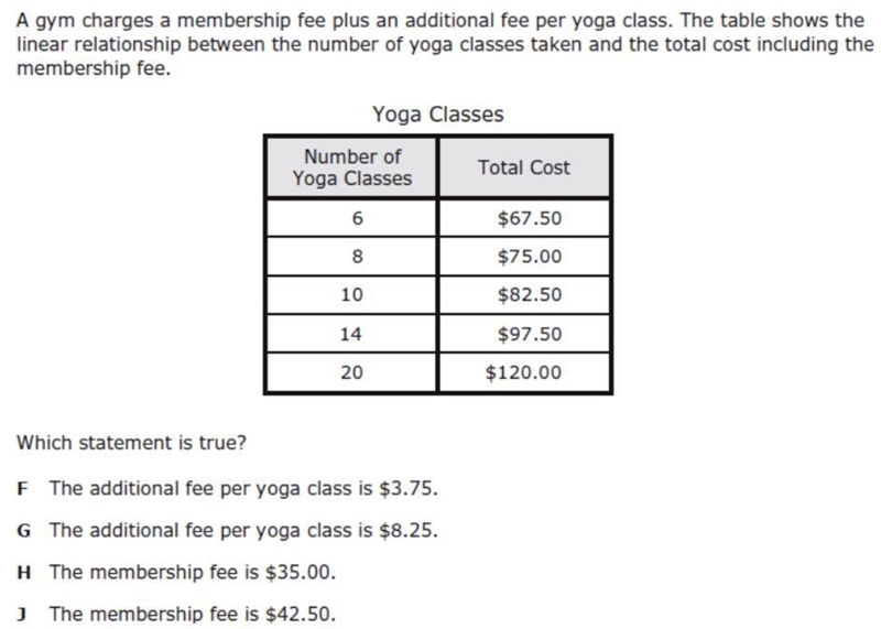 A gym charges a membership fee plus an additional fee per yoga class. The table shows-example-1