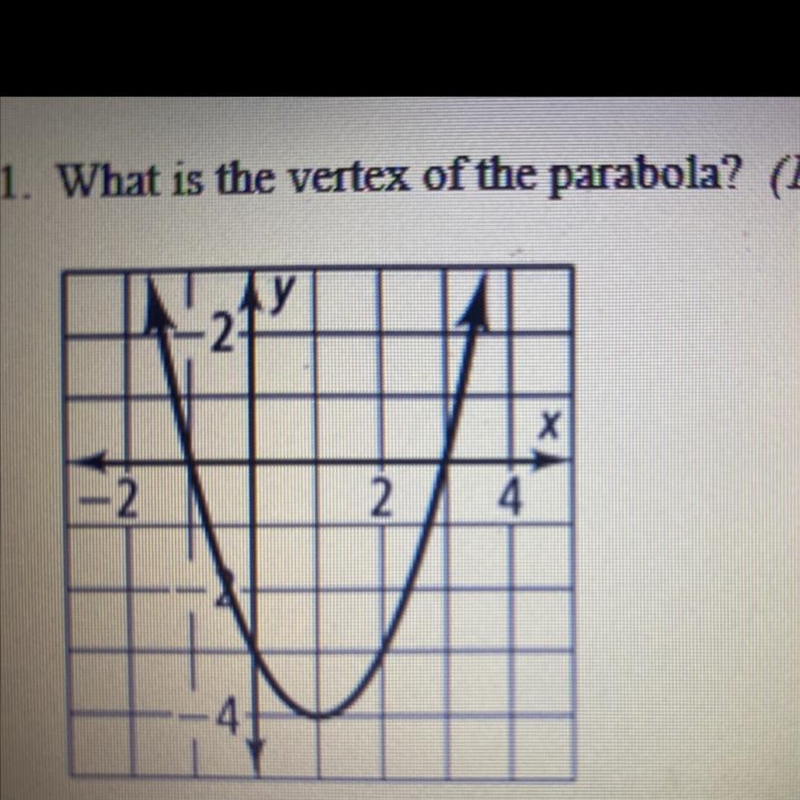 What is the vertex of the parabola 1. (-1,0) 2. (0,-3) 3. (1,-4) 4. (3,0)-example-1