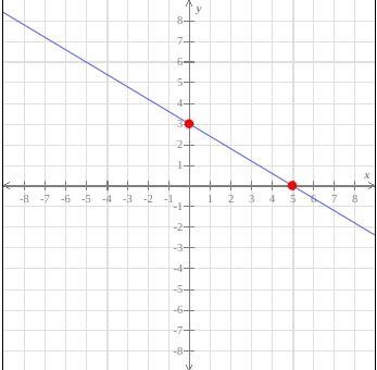 What is the Equation for this graph?-example-1