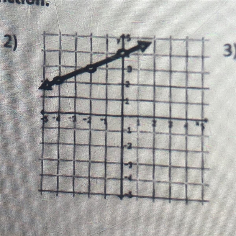 What is the equation-example-1