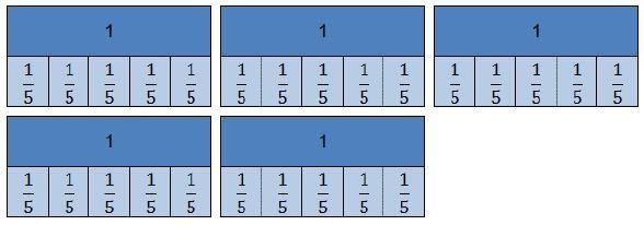 What is the result of 5 divided by one-fifth? 5 fraction bars. Each bar is labeled-example-1