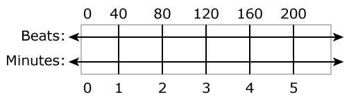 Use the double number line to answer the question. How many heartbeats are there in-example-1