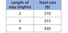 A hotel advertises vacation packages on its website, and it charges the same amount-example-1