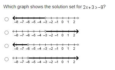 Hurry Which graph shows the solution set for 2 x + 3 greater-than negative 9?-example-1