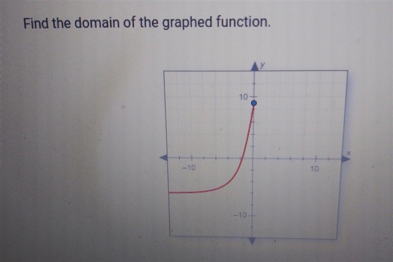 Find the domain of the graphed function.​-example-1