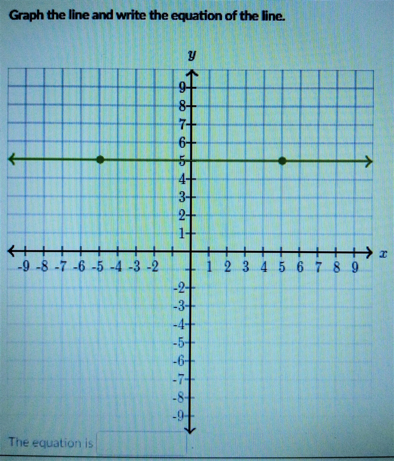 The Equation is =______________-example-2