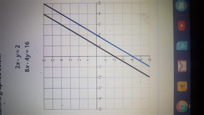 Describe the solution to the system of equations graphed below 2x-y=2 8x-4y=16 (See-example-1