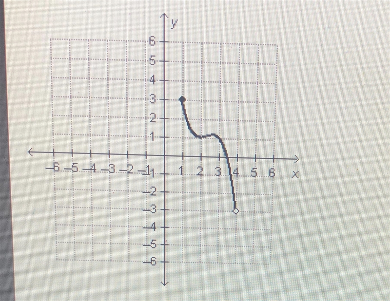 What is the range of the function graphed below? 1 less-than-or-equal-to y less-than-example-1