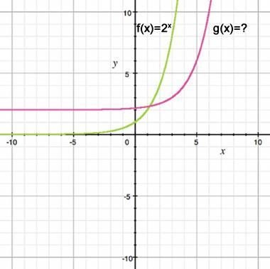 Choose the correct formula for the function g. A) g(x) = 2^(x+3) +2 B) g(x) = 2^(x-example-1