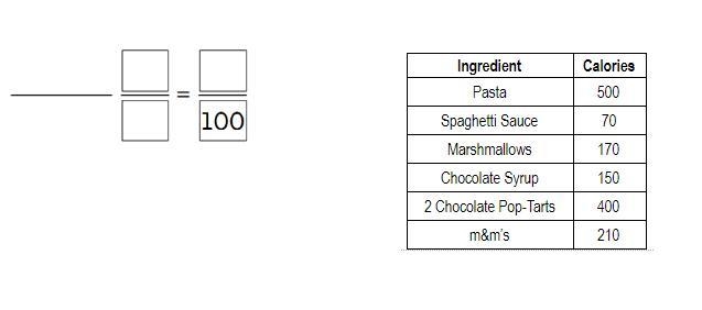 The table shows the approximate calorie count of each ingredient in Buddy’s breakfast-example-1