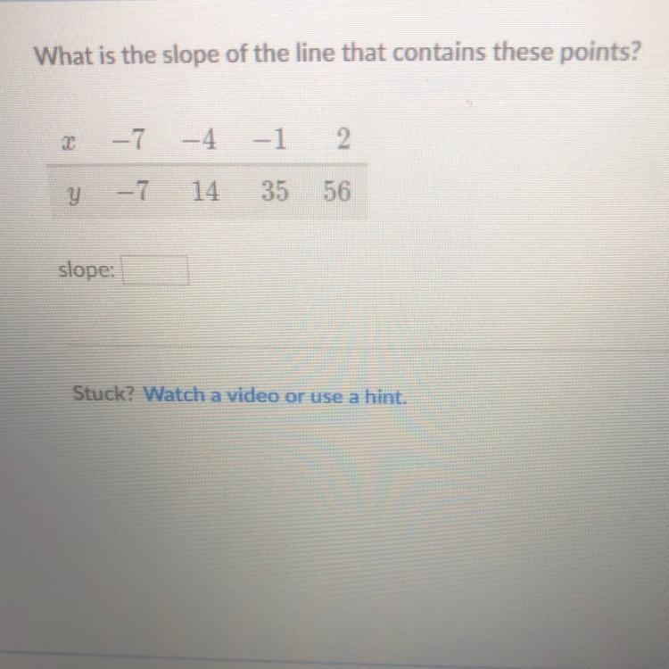 30 POINTS What is the slope of the line that contains these points?-example-1