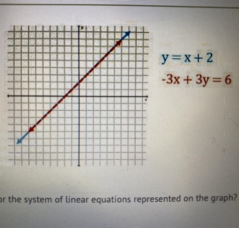 How many solutions can be found for the system of linear equations represented on-example-1