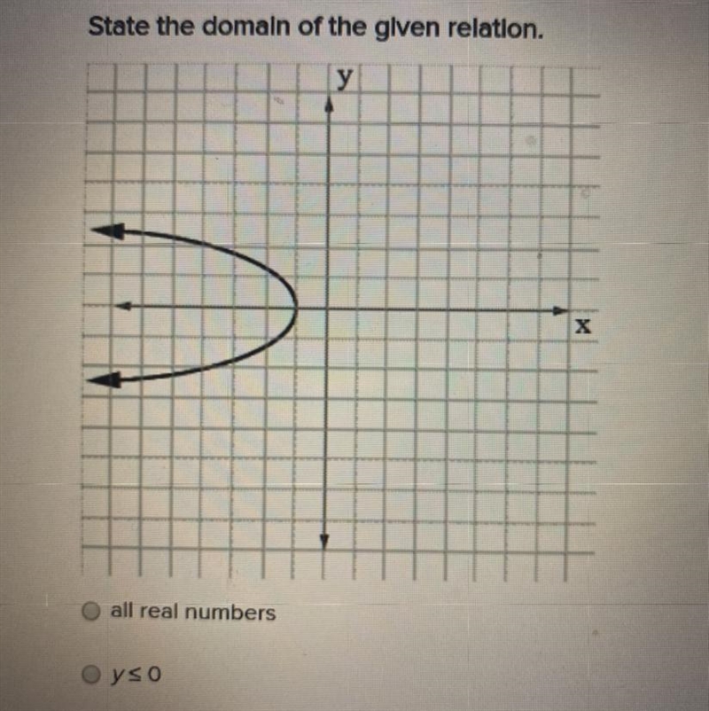 State the domain of the glven relation.-example-1