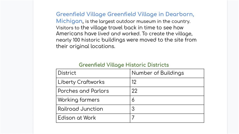 The ratio of buildings in the Main Street district to buildings at Liberty Craftworks-example-1