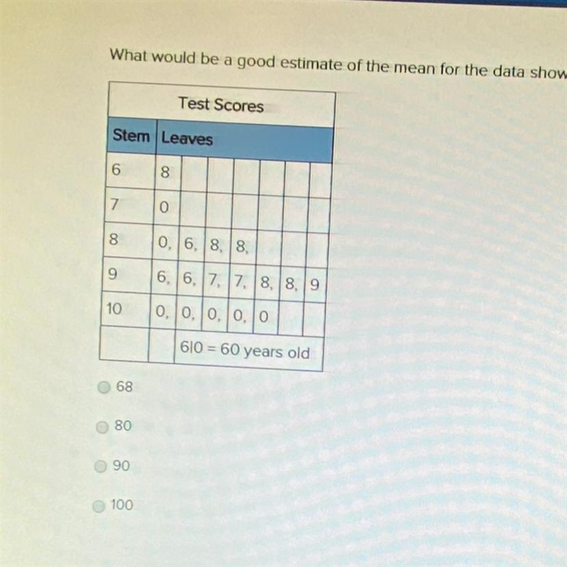 What would be a good estimate of the mean for the data shown below? 68 80 90 100-example-1