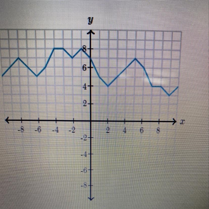 Find the output. y. when the input. r. is 7.-example-1