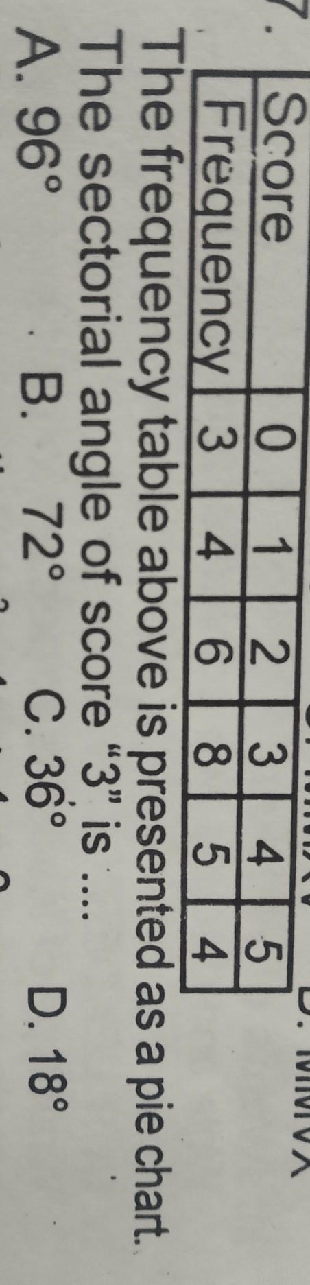 The frequency table above is presented as a pie chart The sectorial angle of score-example-1