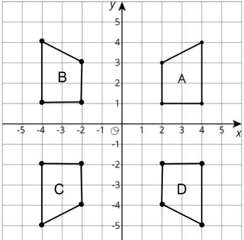 1. Using image A, draw Polygon B, by using the y-axis as the line of reflection. 2. Using-example-1