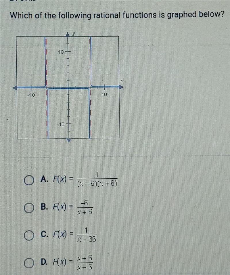 Which of the following rational functions is graphed below?​-example-1