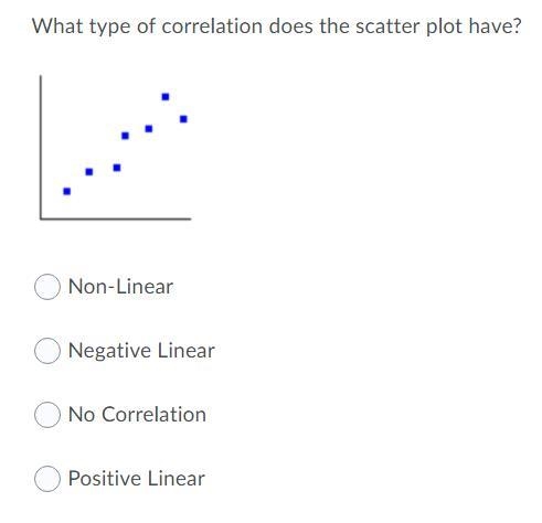 What type of correlation do the blue green and purple scatter plots have-example-1