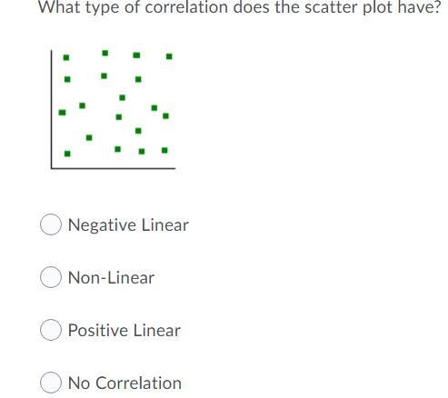 What type of correlation do the blue green and purple scatter plots have-example-2