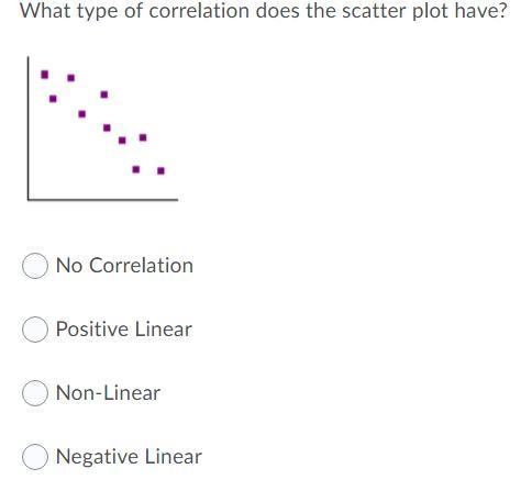 What type of correlation do the blue green and purple scatter plots have-example-3