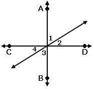 can someone help me please? Lines AB and CD are perpendicular to each other. If 1 measures-example-1