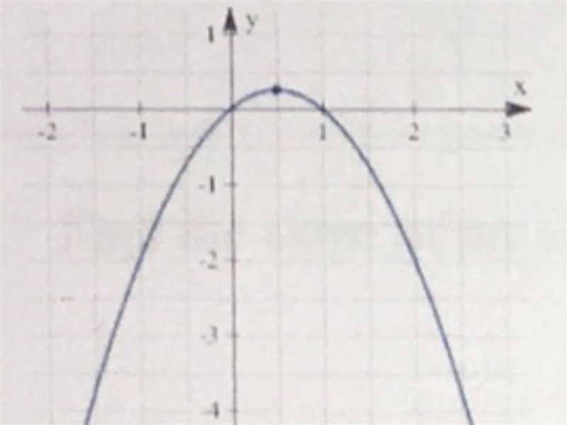 Is this relation a function? EXPLAIN WHY OR WHY NOT-example-1