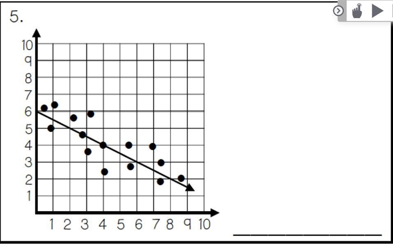 Write an equation for the following graph.-example-1