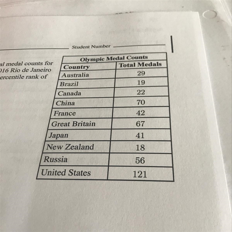 What is the rank of Brazil. (Percentile wise)-example-1