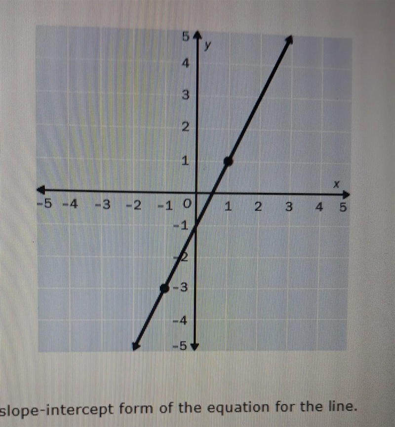 Write the slope- intercept form of the equation for the line. Y=2x-1 Y=1/2x-1 y=-2x-example-1