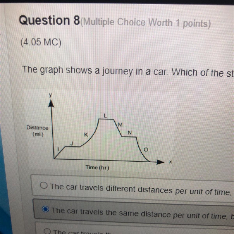 The graph shows a journey in a car. Which of the statements most likely describes-example-1