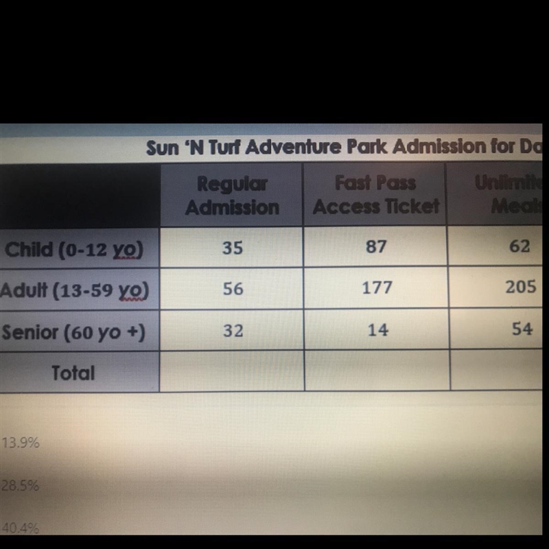 What percentage of the tickets sold were to senior a.13.9% b.28.5% c.40.4 d.46.1 2-this-example-1