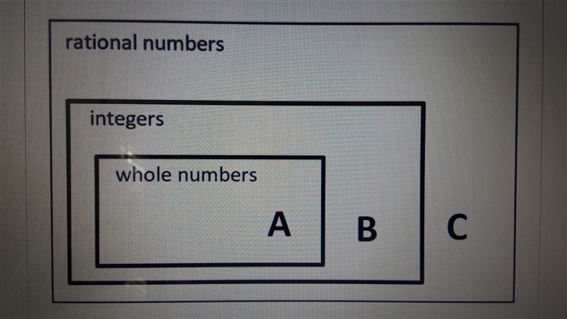 Which number would best be placed in the A section?-example-1