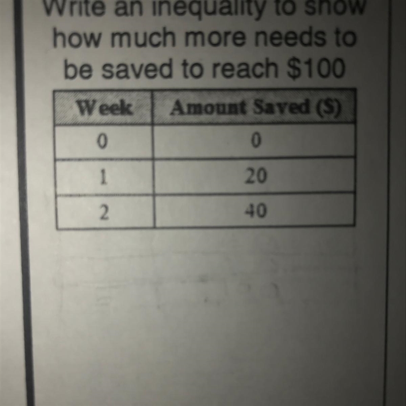 Write an inequality to show how much more needs to be saved to reach $100-example-1