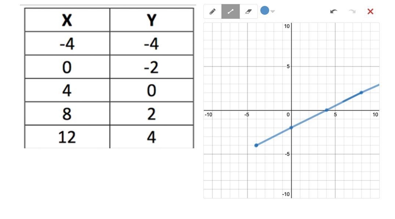 BRIANLIST WILL BE GIVEN. look at the graph and answer the question in the first picture-example-2