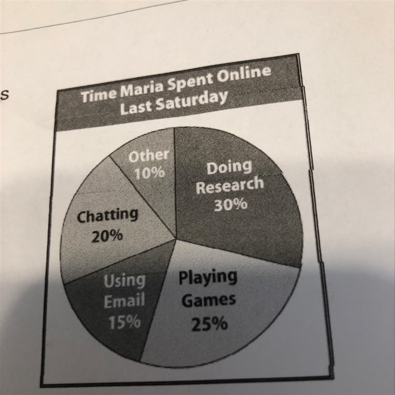 6. How much more time did Maria spend doing research than checking email?-example-1