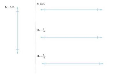 ON THIS YOU HAVE TO GRAHP EACH NUMBER INTO A NUMBERLINE-example-1