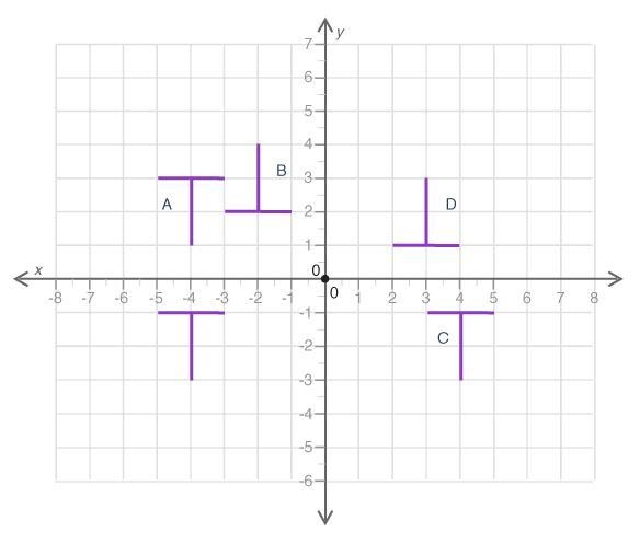 The figure shows the letter T and four of its transformed images—A, B, C, and D Which-example-1