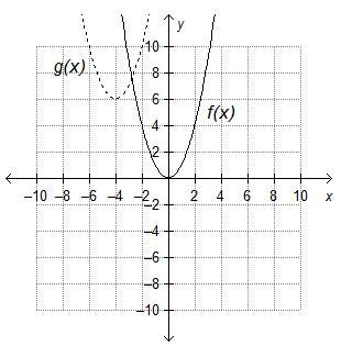 What is the equation of the translated function, g(x), if f(x) = x2? A. g(x) = (x-example-1