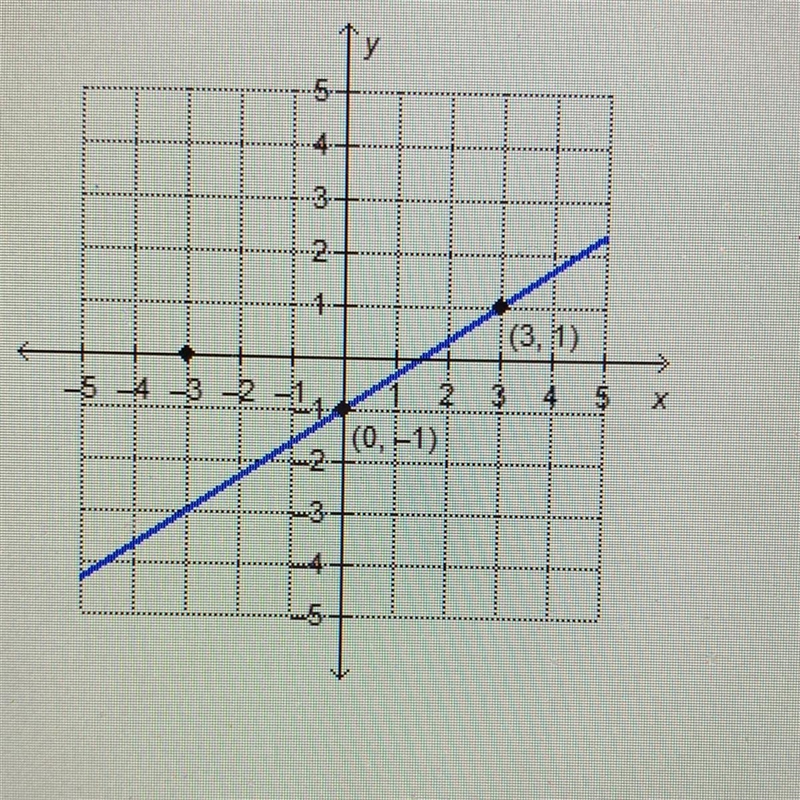 What is the equation of the line that is parallel to the given line and has an x-intercept-example-1