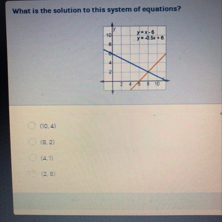 What is the solution to this system of equations? (10.4) (8.2) (4,1) (2,8)-example-1